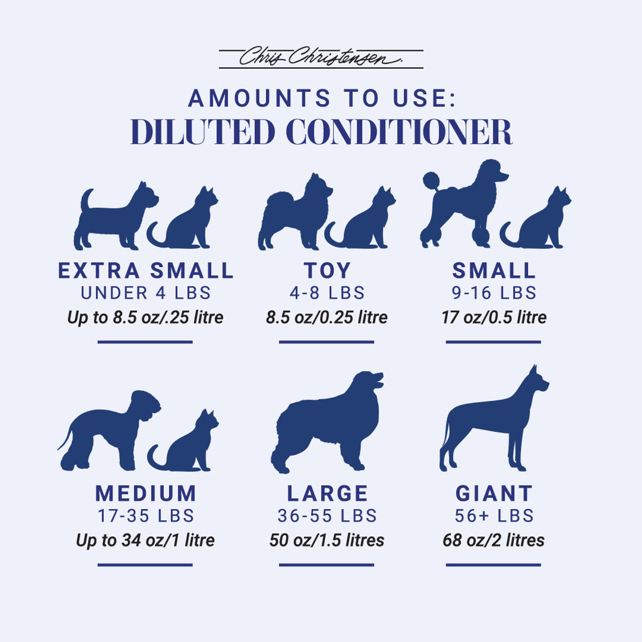 Chris Christensen Smart Rinse De-shed Conditioner
