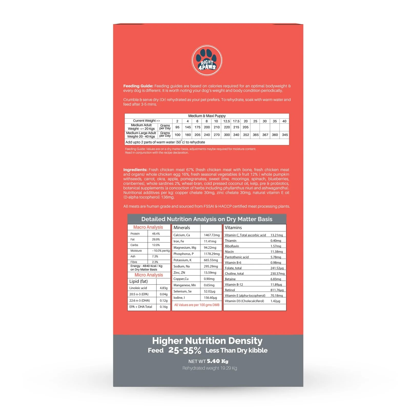 Right4paws - Medium & Maxi Breeds Dry Food for (Puppis)