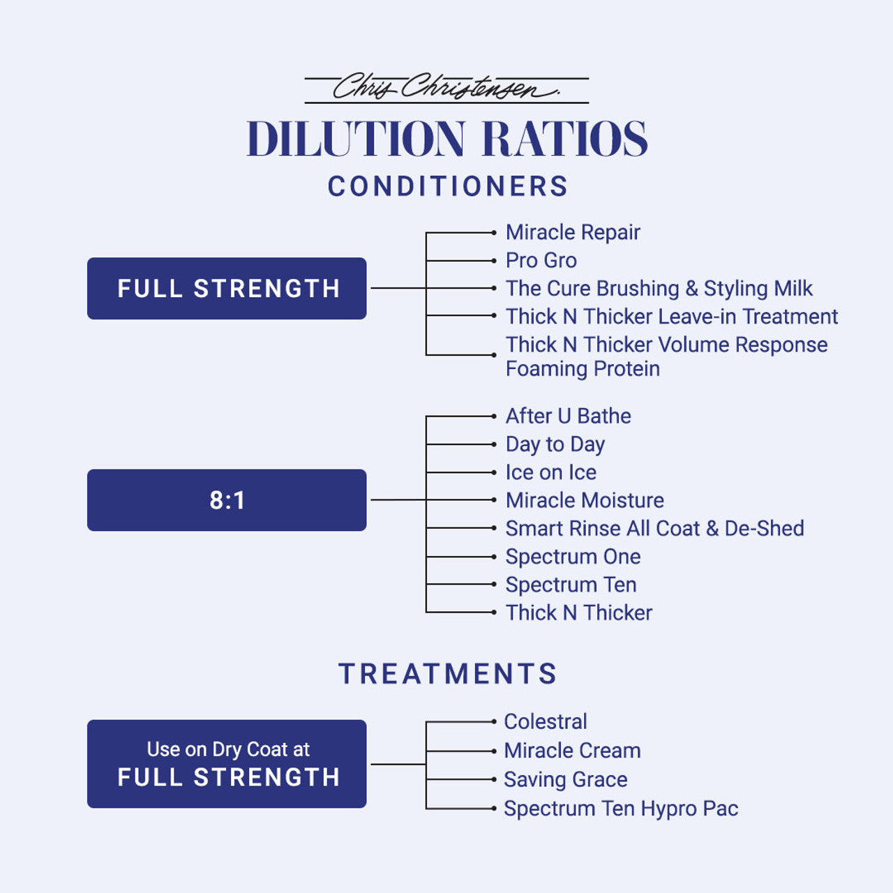 Chris Christensen Smart Rinse All Coat Conditioner