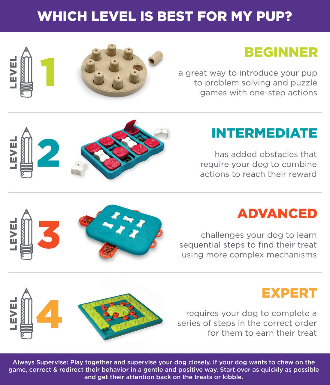 Outward Hound Nina Ottosson Dog Twister Puzzle Level 3 Toy for Dogs