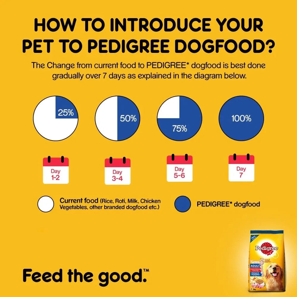 Pedigree- Chicken and Vegetables for Adult Dogs Dry Food