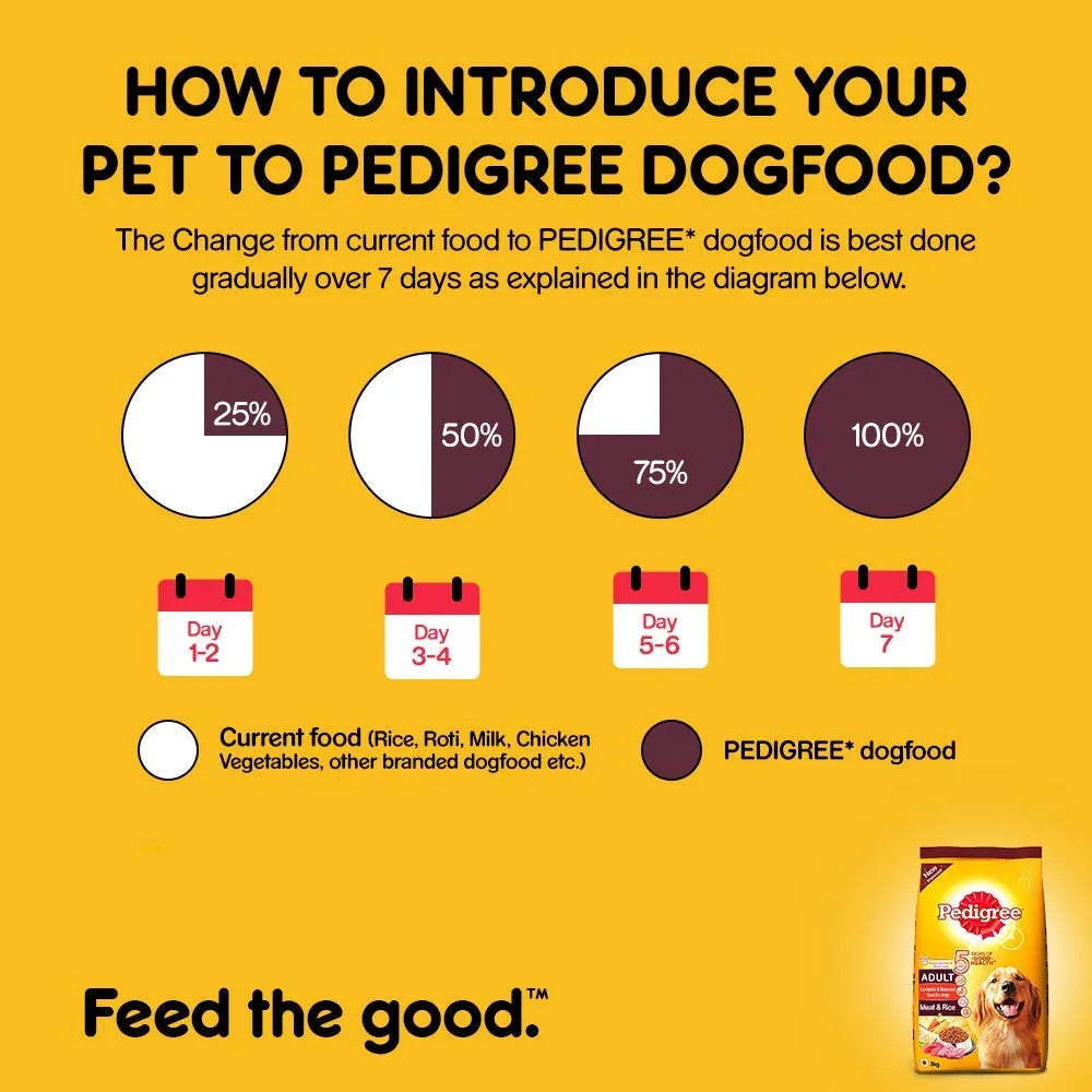 Pedigree-Meat and Rice Flavour Adult Dog Dry Foods