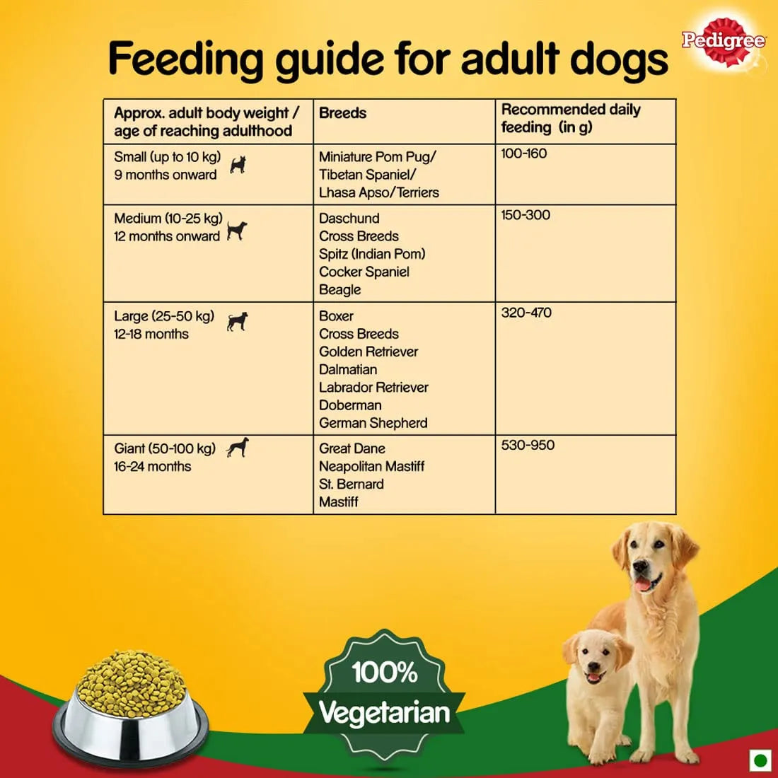 Pedigree- 100% Balanced and Vegetarian Dog Food for Adult and Puppy