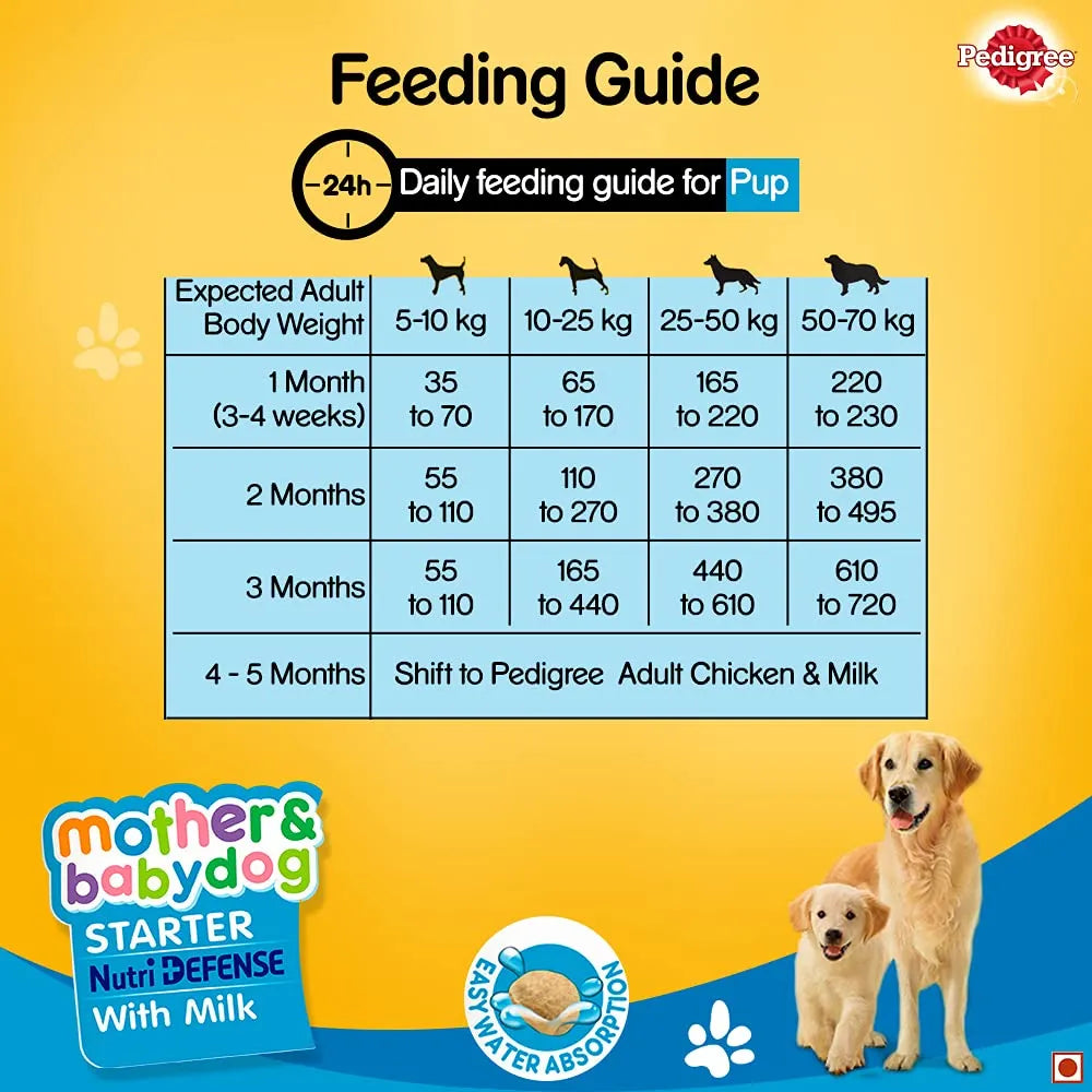 Pedigree-Expert Nutrition for Lactating/Pregnant Mother and Puppy Starter Dry Food