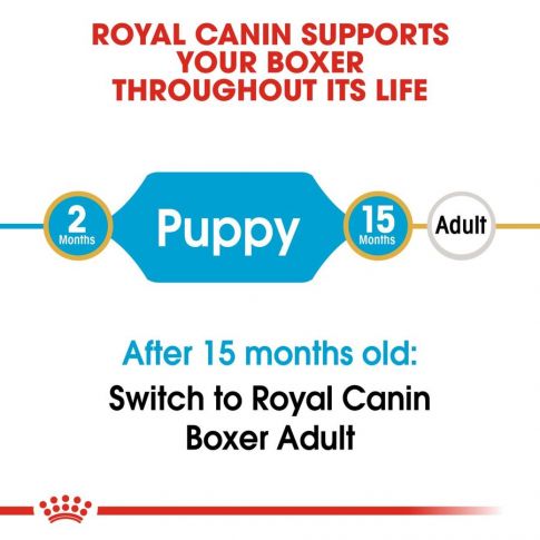 Royal Canin- Dog Food Boxer Puppy Dry Mix