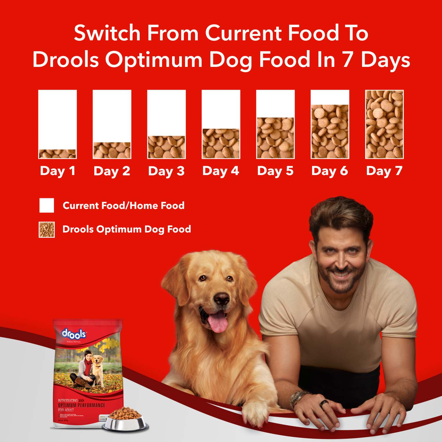 Drools- Optimum Performance Adult Dog Dry Food