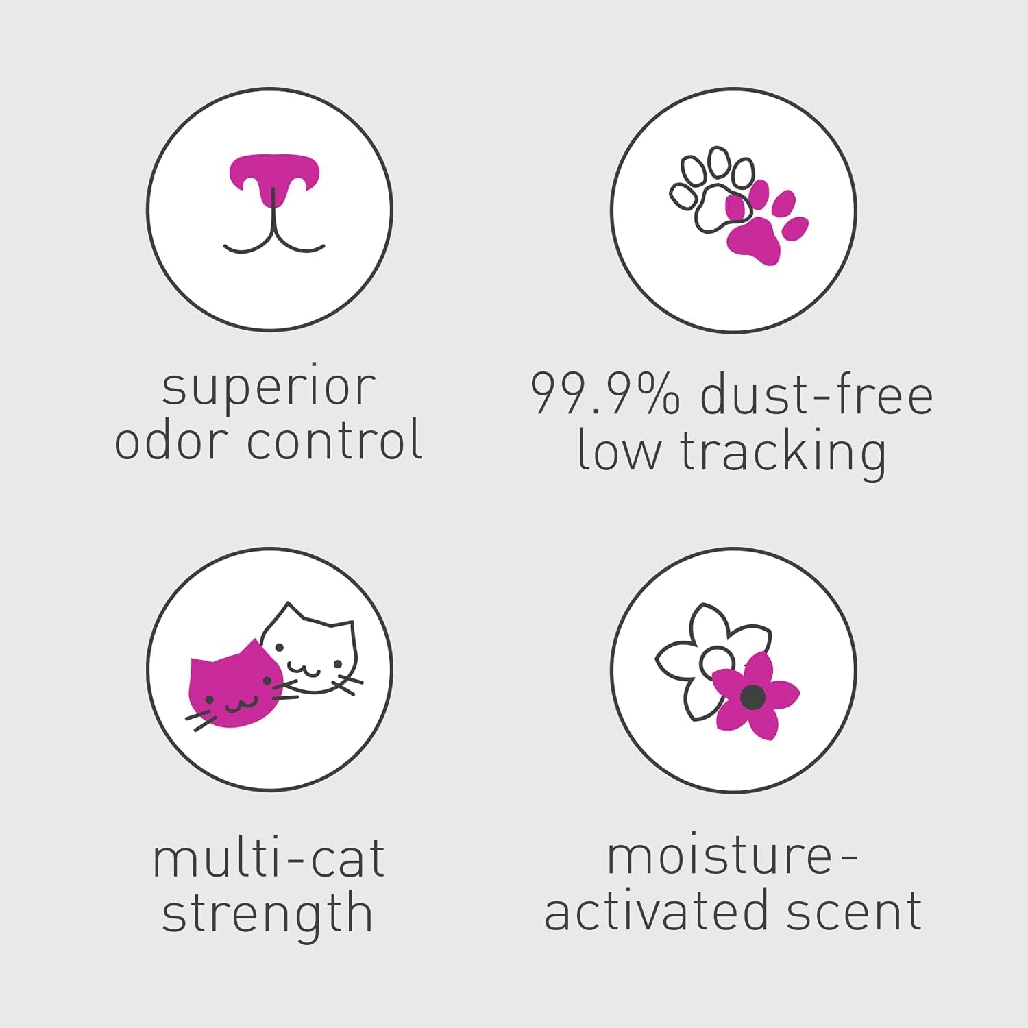 Dr. Elsey’s Ultra Scented Premium Bentonite Cat Litter