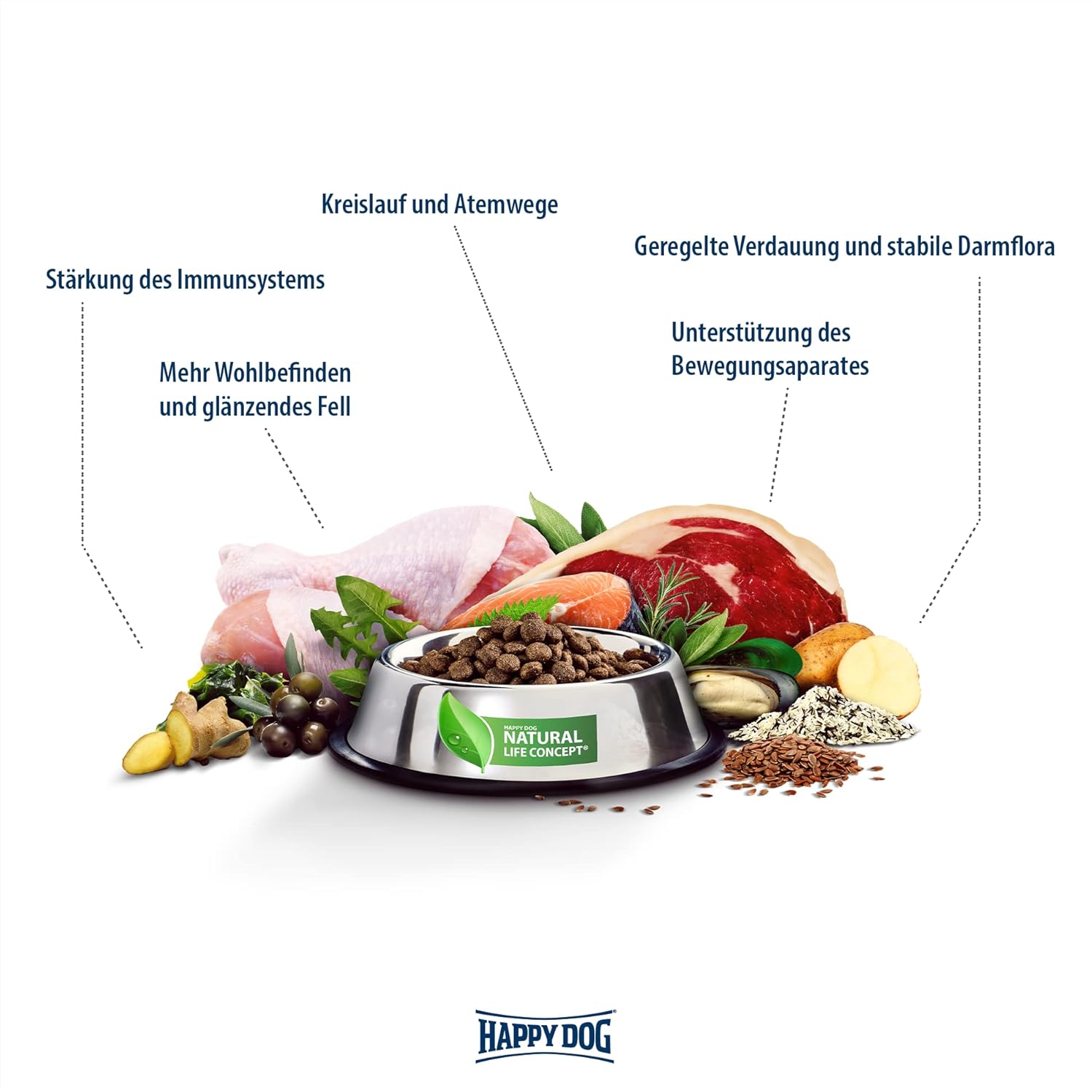 Happy Dog NaturCroq Puppy Dry Food