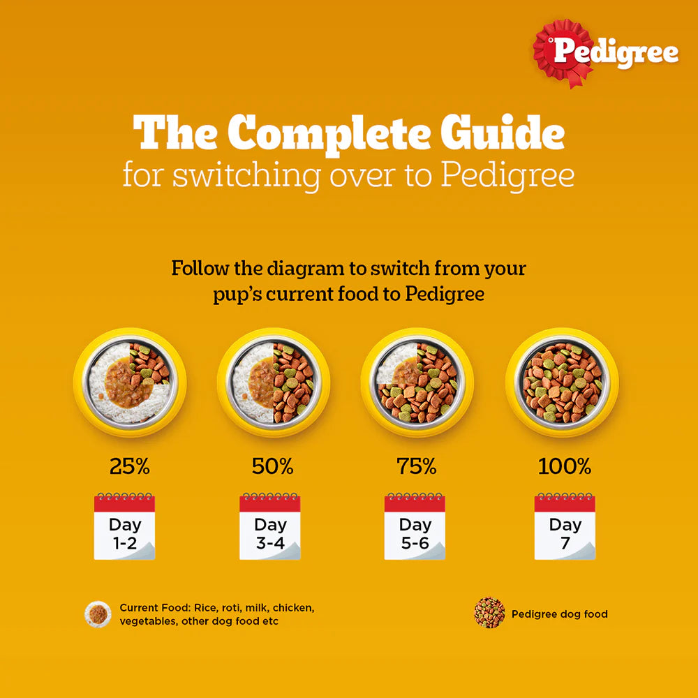 Pedigree- Lamb & Milk Small Puppy Dry Dog Food