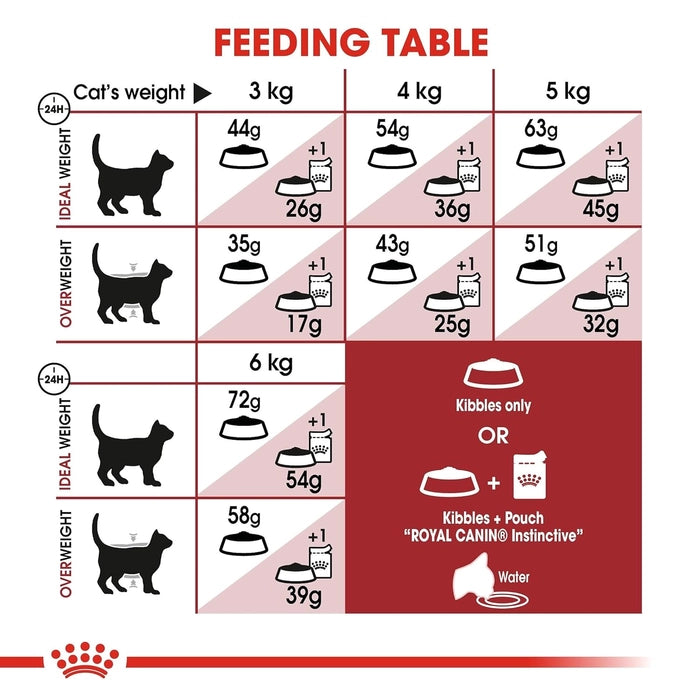 Royal Canin- Nutrition Fit 32 Dry Cat Food