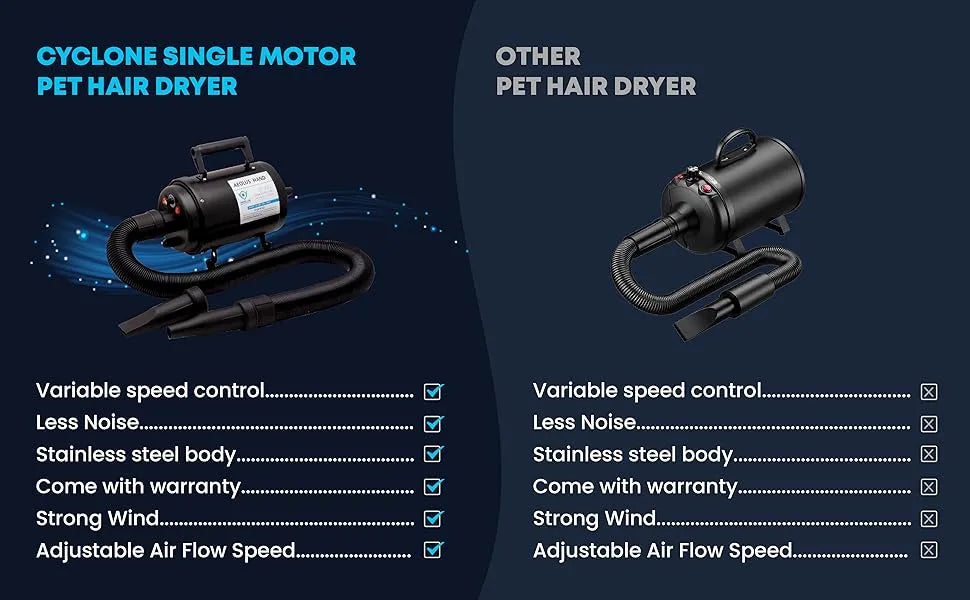 Aeolus Cyclone Single Motor Pet Dryer with Heater