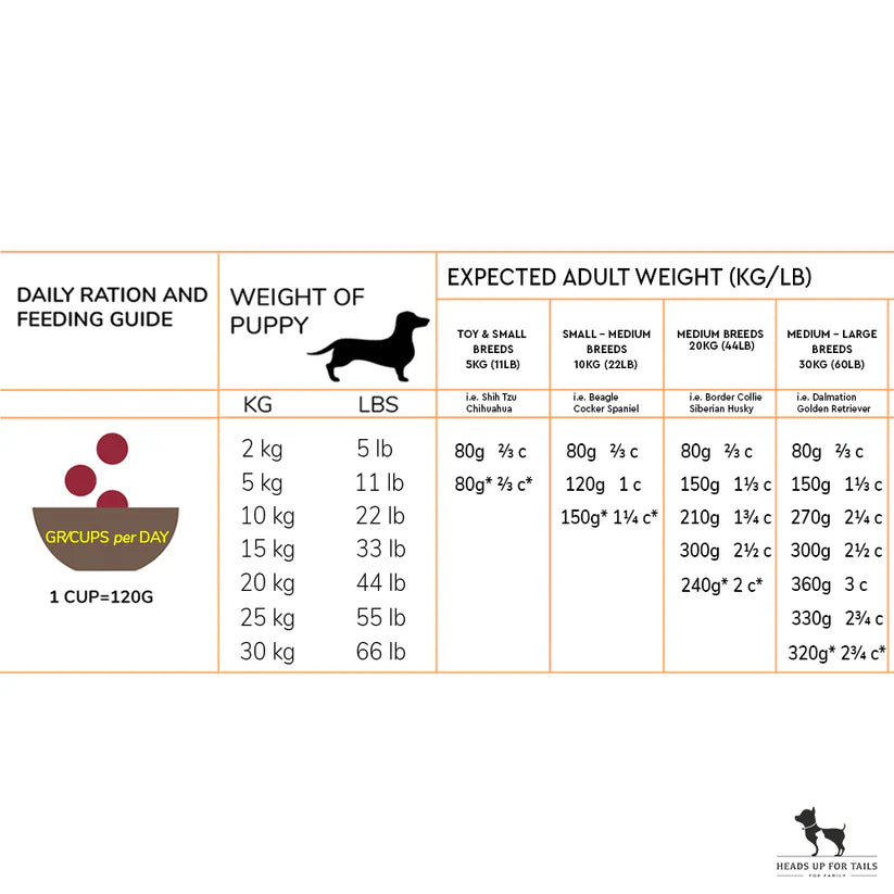 Acana - Puppy Recipe  Dry Food for Medium Breed Puppies