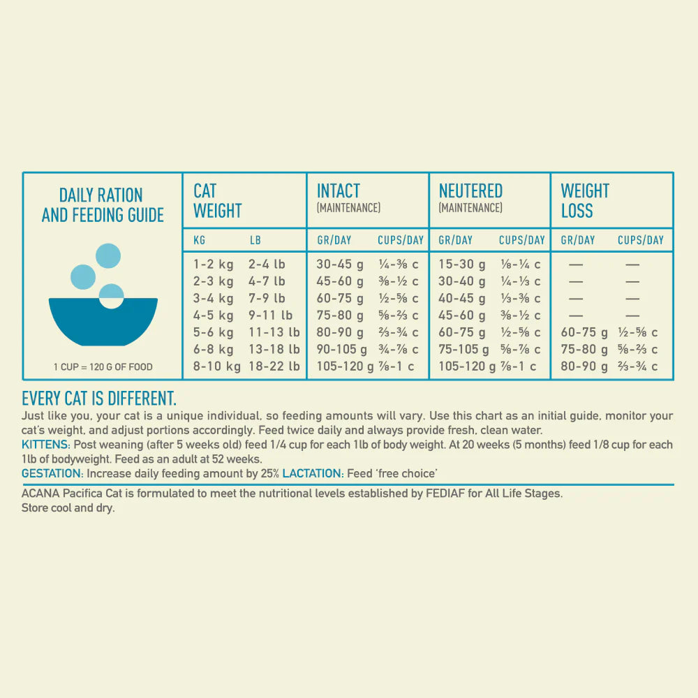 Acana - Cat Pacifica High Protein Grain free Cat Food