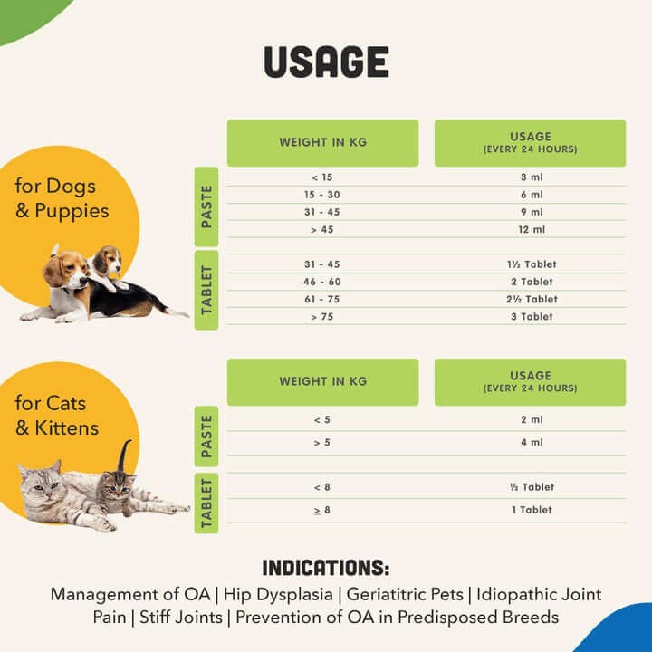 Naturals- Orthoron Tablet Pet Joint Supplements Tablets