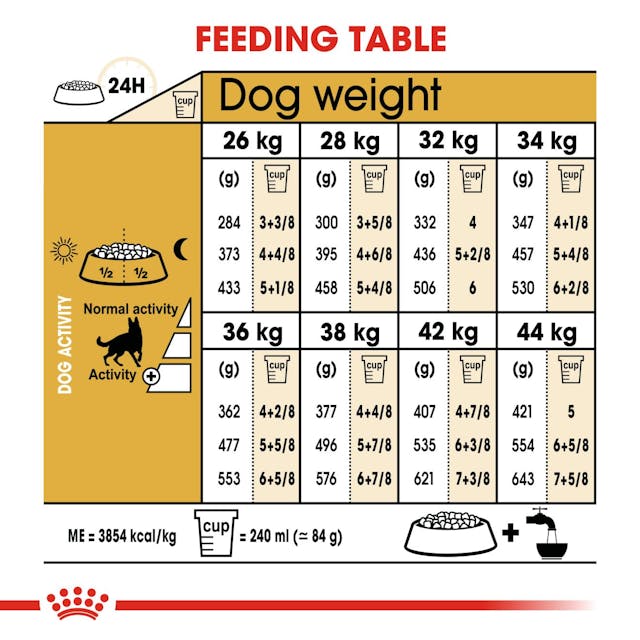 Royal Canin- German Shepherd Adult Dry Food