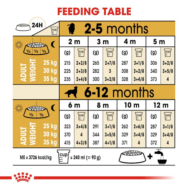 Royal Canin - Golden Retriever Puppy Dry Food from 8 weeks To 15 months