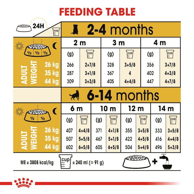 Royal Canin - German Shepherd Puppy Dry Food