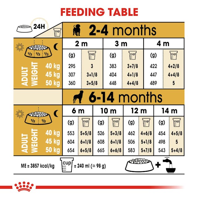 Royal Canin - Rottweiler Puppy Upto 18 months old