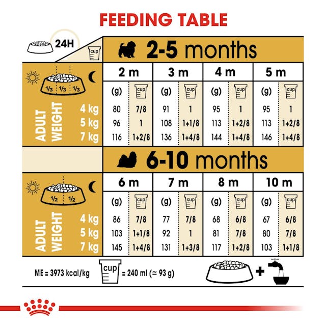 Royal Canin - Dry Food for Shitzu Puppy Upto 10 Months old