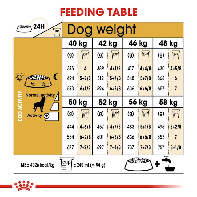 Royal Canin - Rottweiler Adult Food over 18 months old