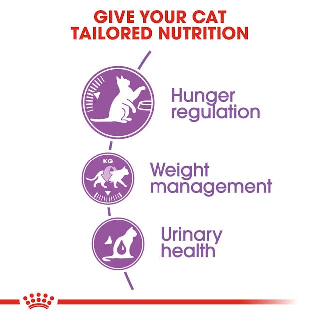 Royal Canin - Appetite Control Sterilized