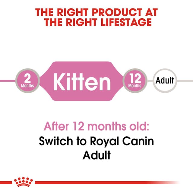 Royal Canin- Kitten Gravy Wet Food