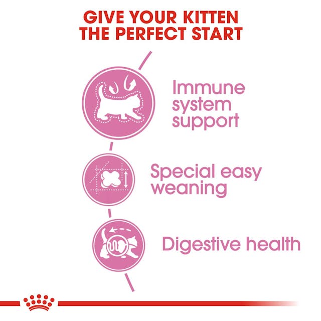 Royal Canin - Mother and Baby Cat Specific needs of Growing Baby Kittens