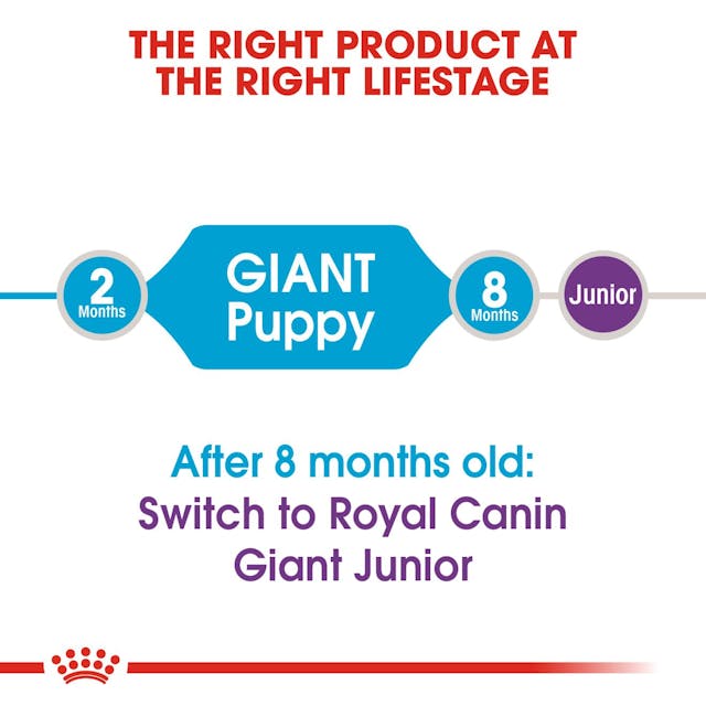 Royal Canin - Giant Puppy Dry Food Up to 18 Months of Age