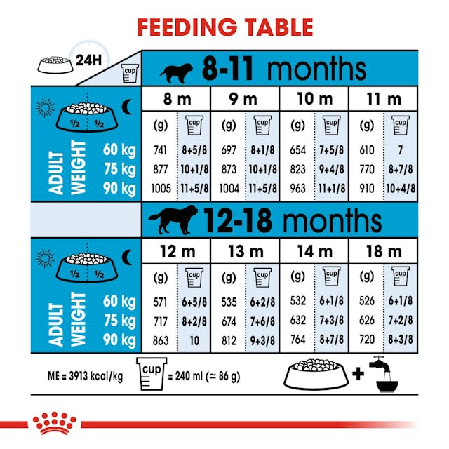 Royal Canin - Giant junior Dry Dog Food