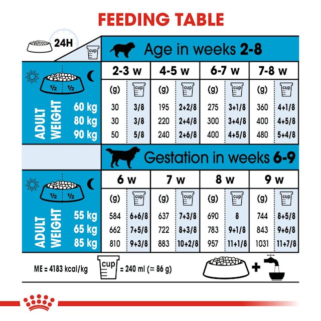 Royal Canin - Giant Starter Dry Food for Mother and Baby Dogs