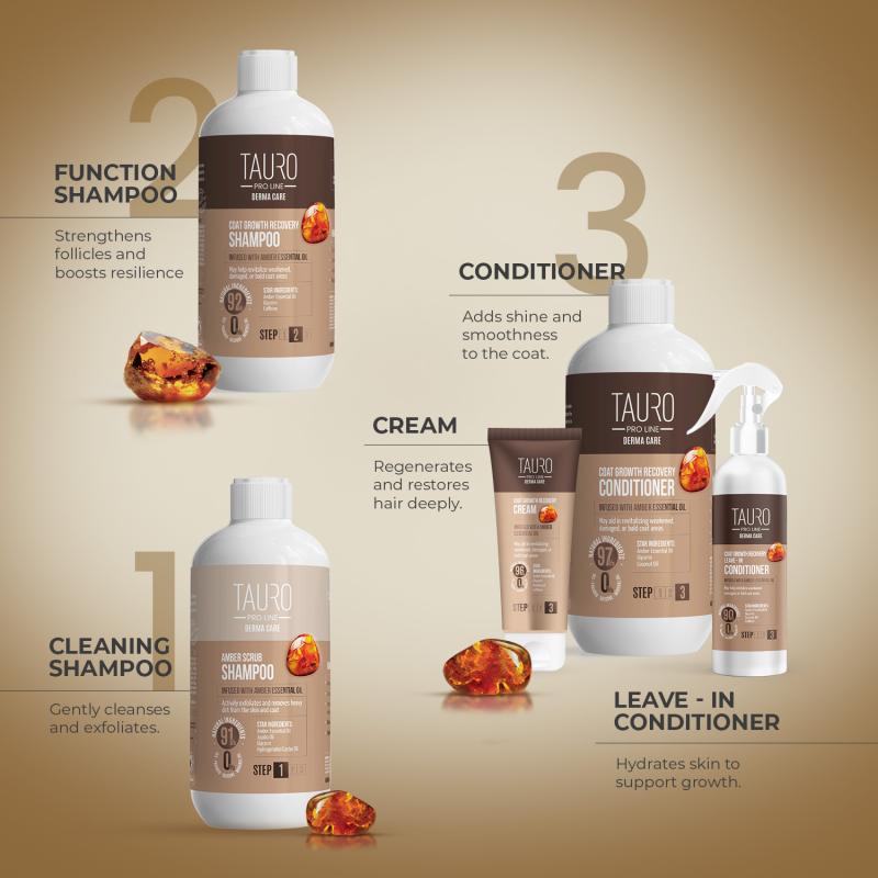 Tauro Pro Line Derma Care Coat Growth Recovery Leave-In Conditioner for Dogs and Cats