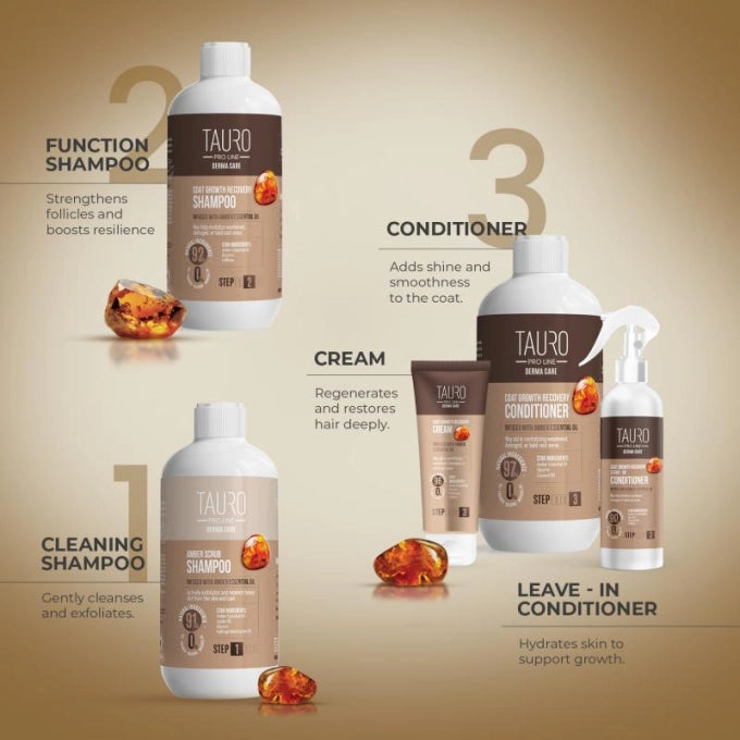 Tauro Pro Line Derma Care Coat Growth Recovery Cream for dogs and cats