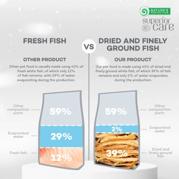 Nature's Protection Superior Care White Dogs Grain Free White Fish Adult Small and Mini Breeds Dog Dry Food